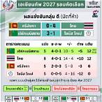 ตารางคะแนนเอเชียนคัพ 2023 รอบคัดเลือก